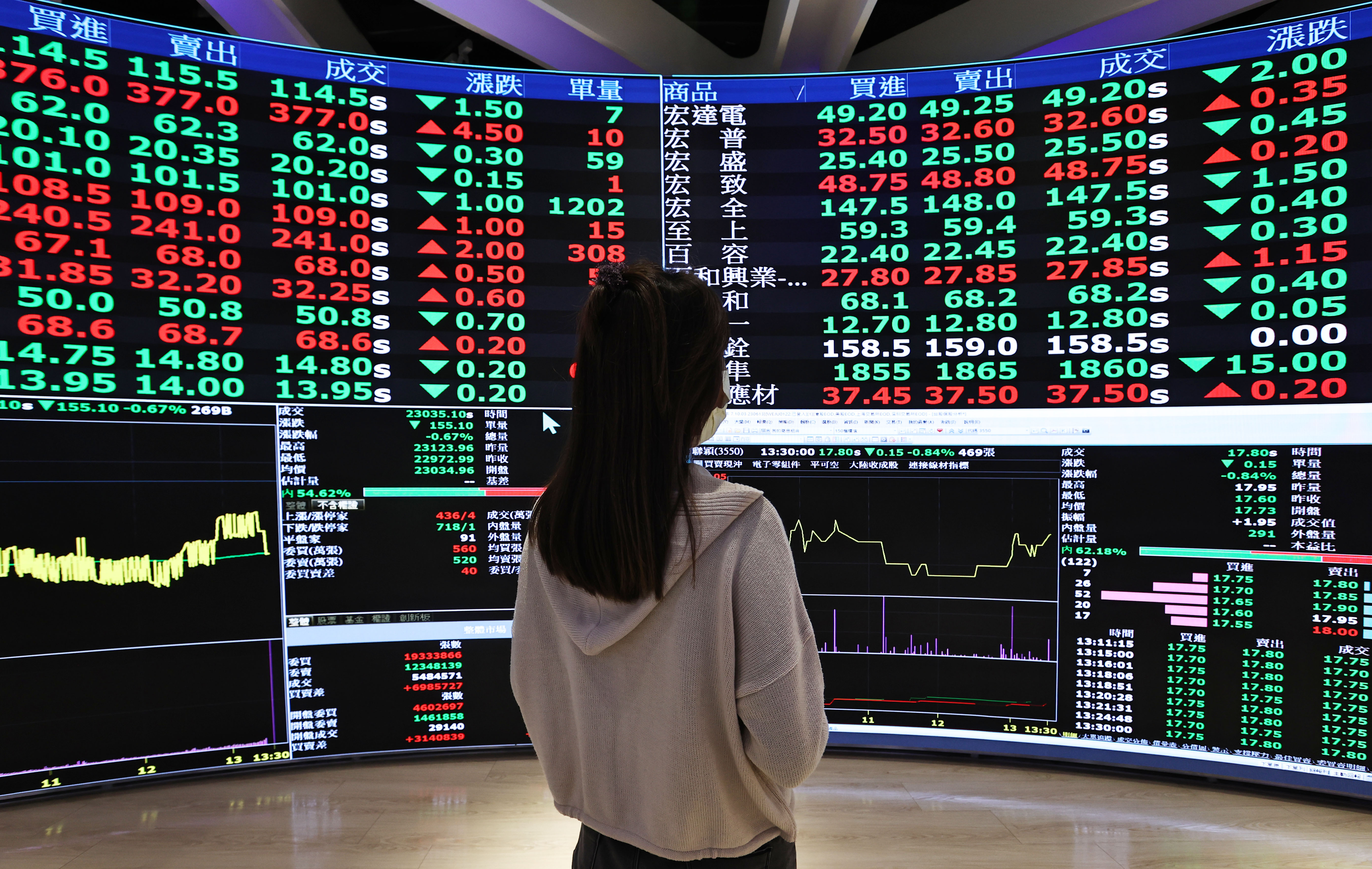 面對高波動的2025年我們該做好哪些投資準備？ | 行家心法| 理財| 經濟日報