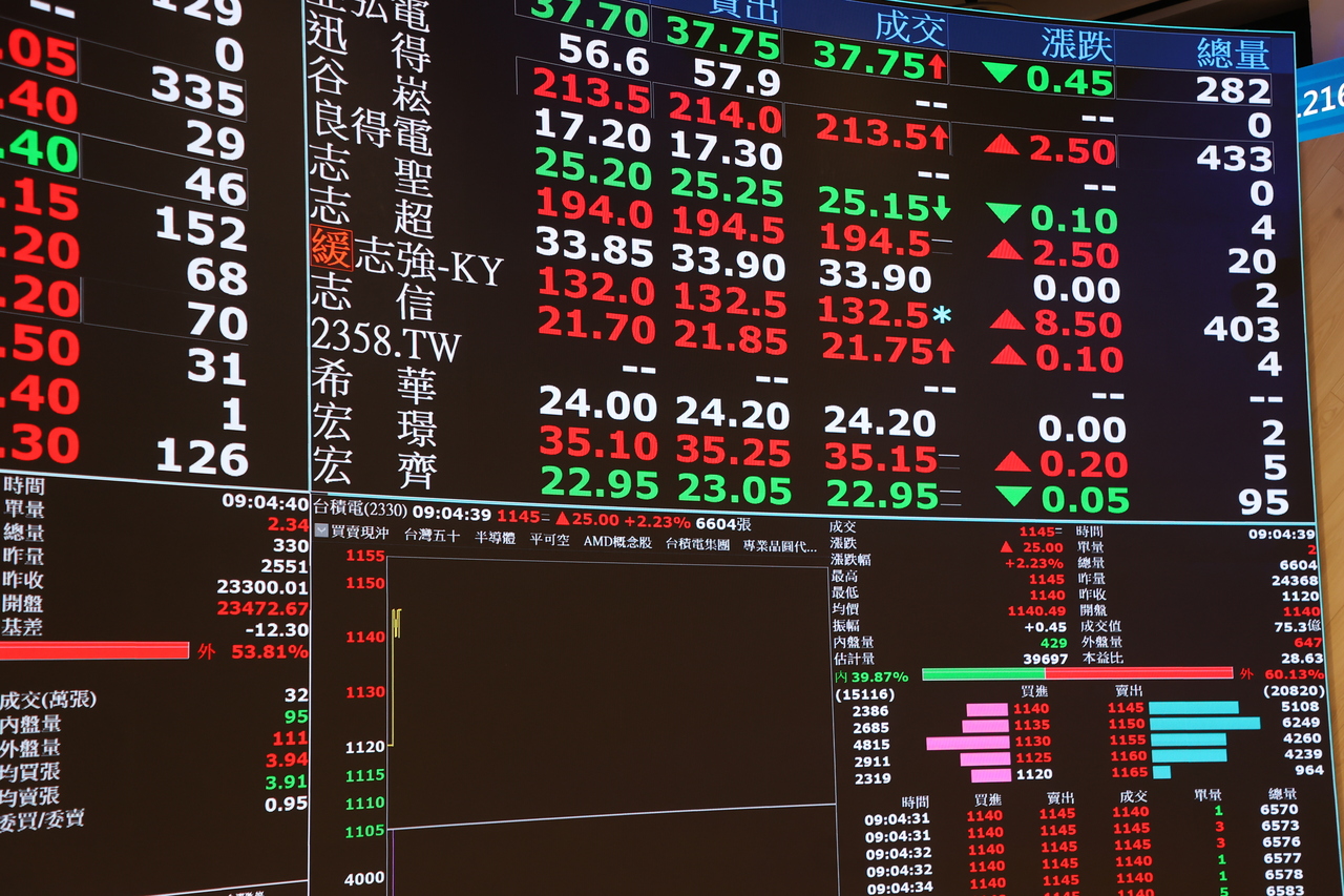 猜中00878這季配息0.5元！ 存股哥：年化9％剛存當時覺得有7％就很了不起了| 存股族愛ETF | 股市| 聯合新聞網