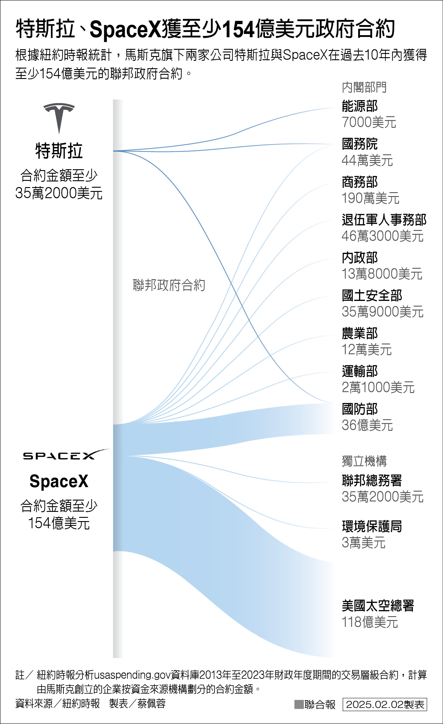 寡頭 政治 例 (98) 사진
