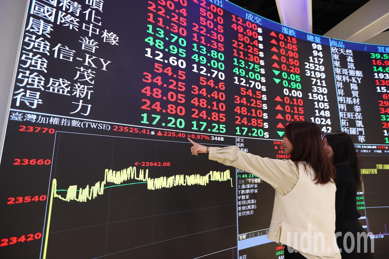 邊緣AI 應用發光研華盤中亮燈領軍工業電腦大漲| 市場焦點| 證券| 經濟日報