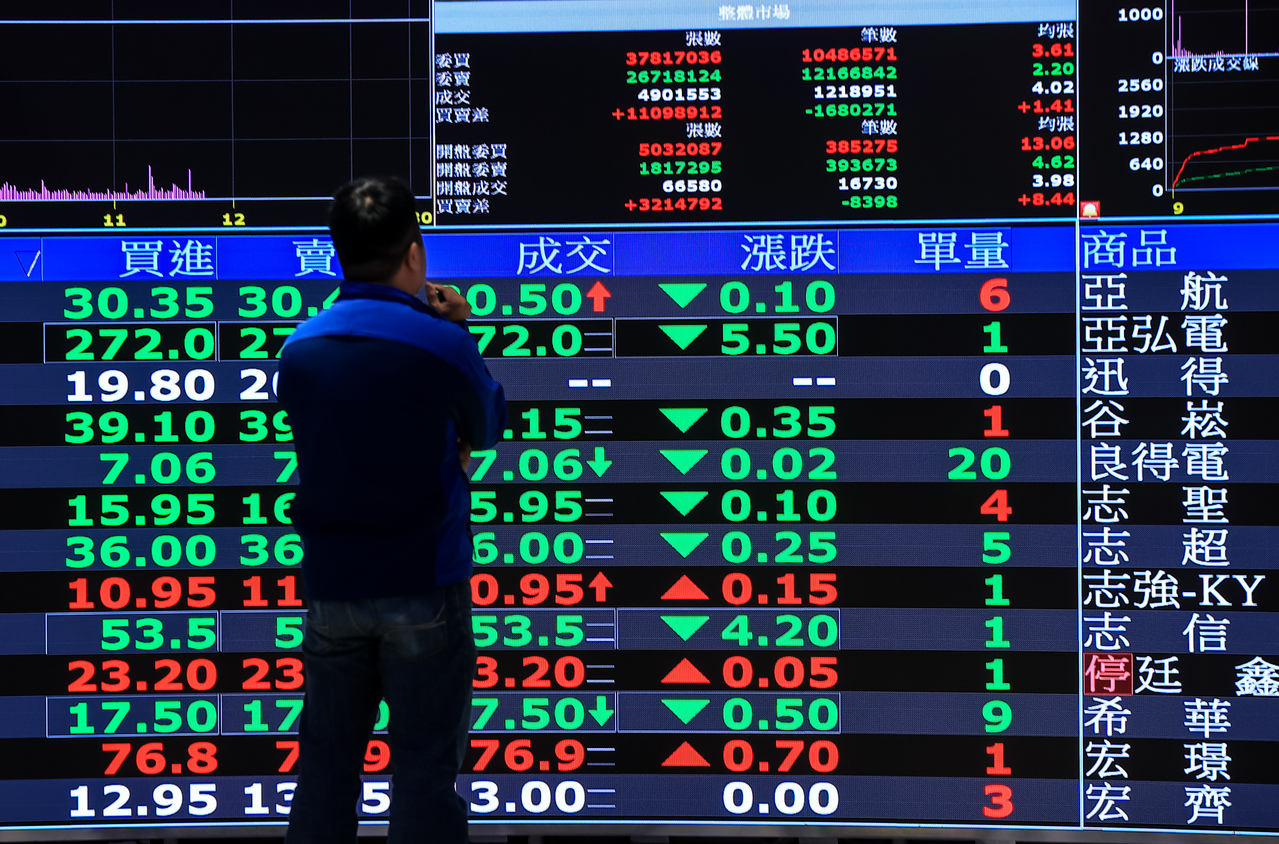 該出清正二全買0050？網曝投資最新策略：川普會讓「它」很強| 存股族愛ETF | 股市| 聯合新聞網