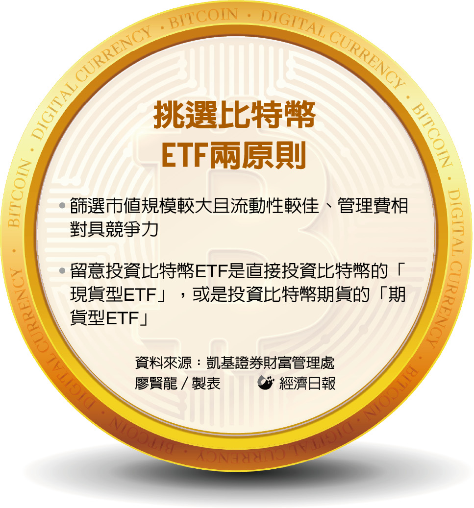 川普對加密貨幣態度正面掌握投資比特幣ETF關鍵訣竅| 存股族愛ETF | 股市| 聯合新聞網