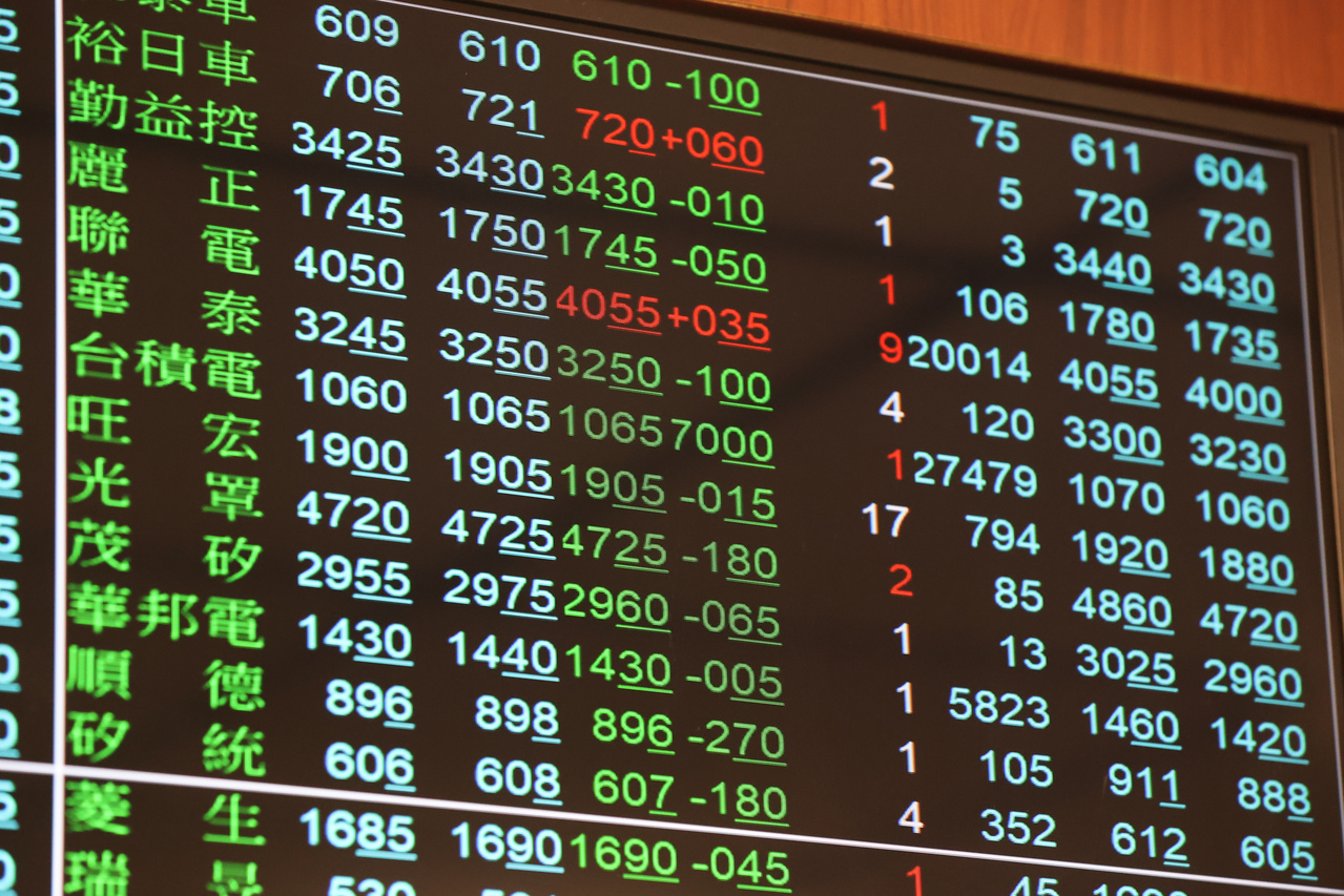 590萬退休金全投0050再質押回買0050…變1200萬！估每年收益57萬可行嗎？ | 存股族愛ETF | 股市| 聯合新聞網