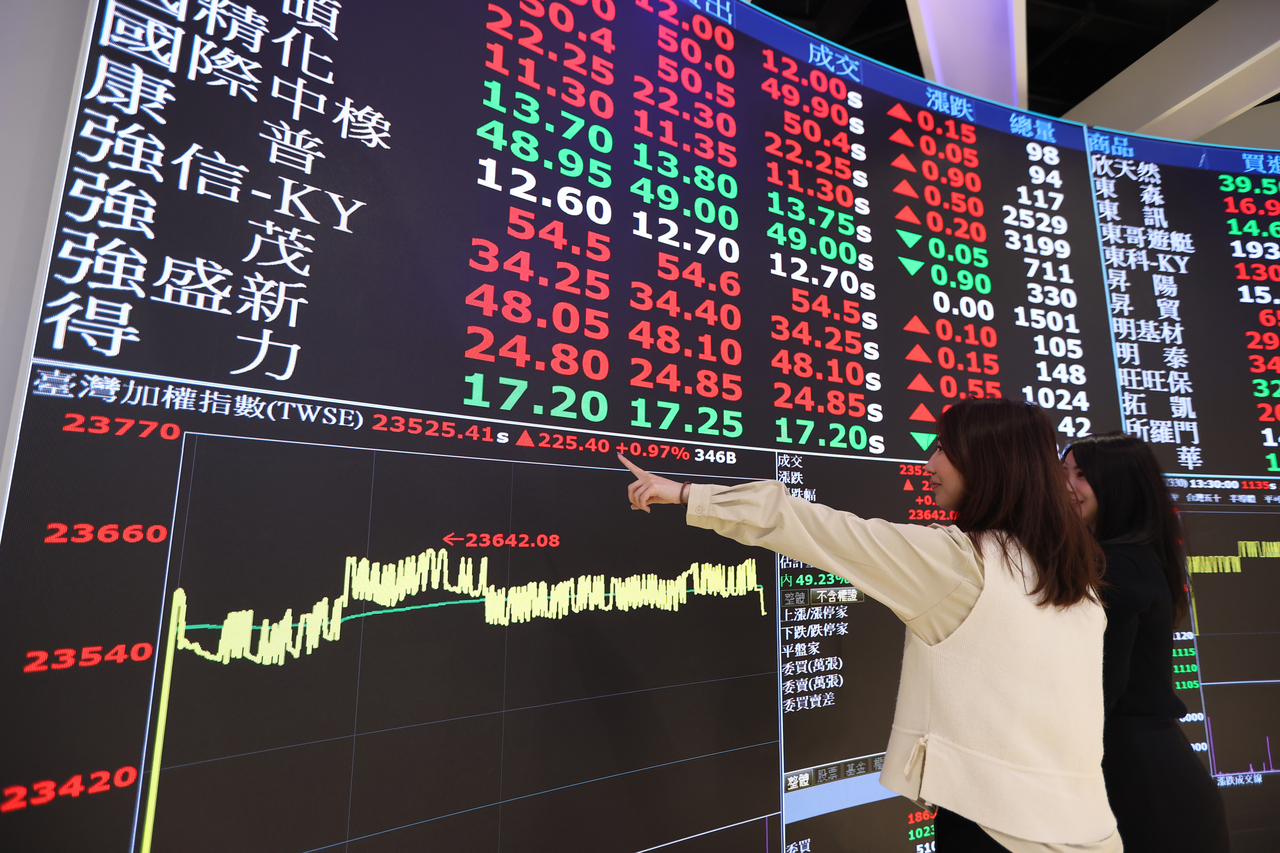 美股日光節約時間啟動3月10日重要財經行事曆一次看| 市場焦點| 證券| 經濟日報