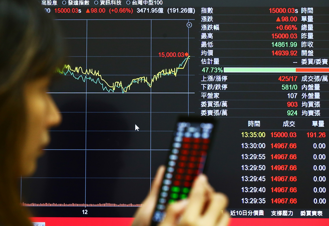 0050、00679B、兆豐金…月領10萬股息最低本金也要約2600多萬！專家：是成果而非追求| 存股族愛ETF | 股市| 聯合新聞網