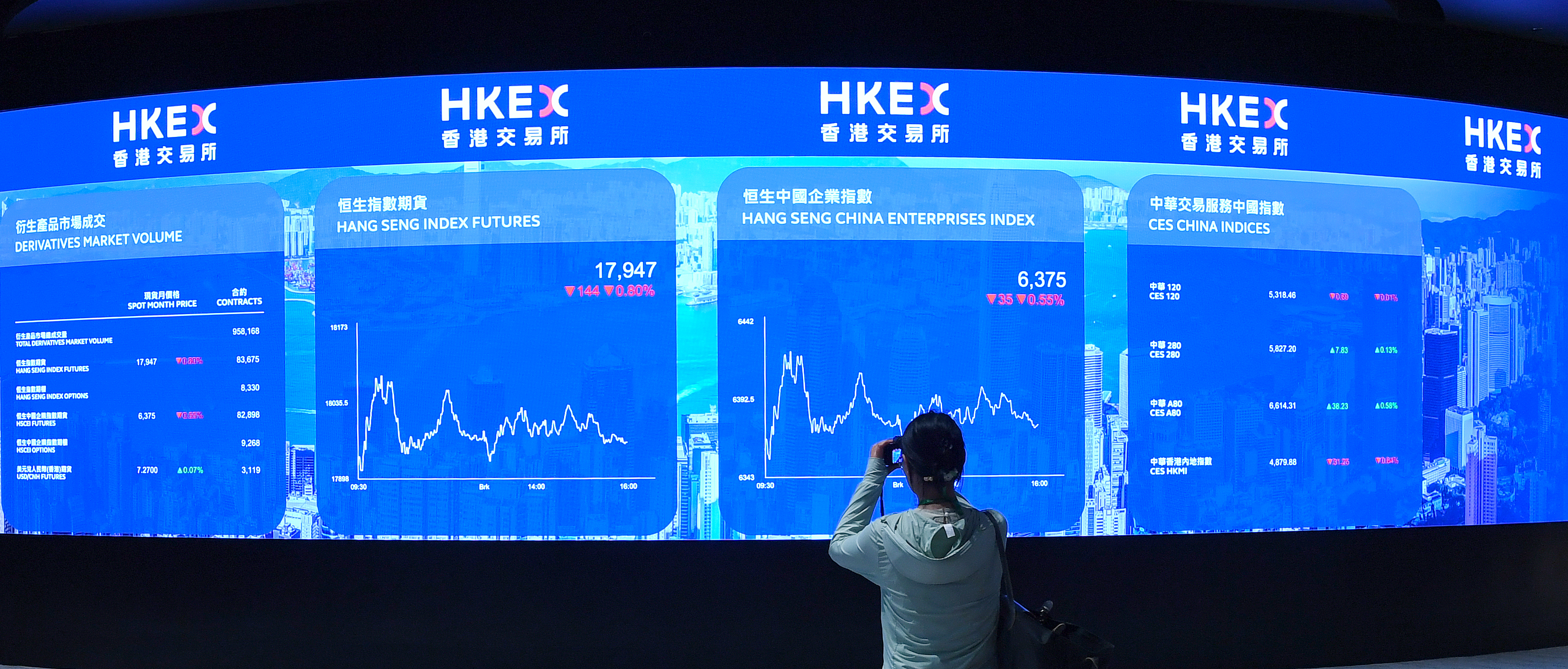 刺激港股交易港交所傳研究降低「每手」股數| 港澳話題| 兩岸| 經濟日報