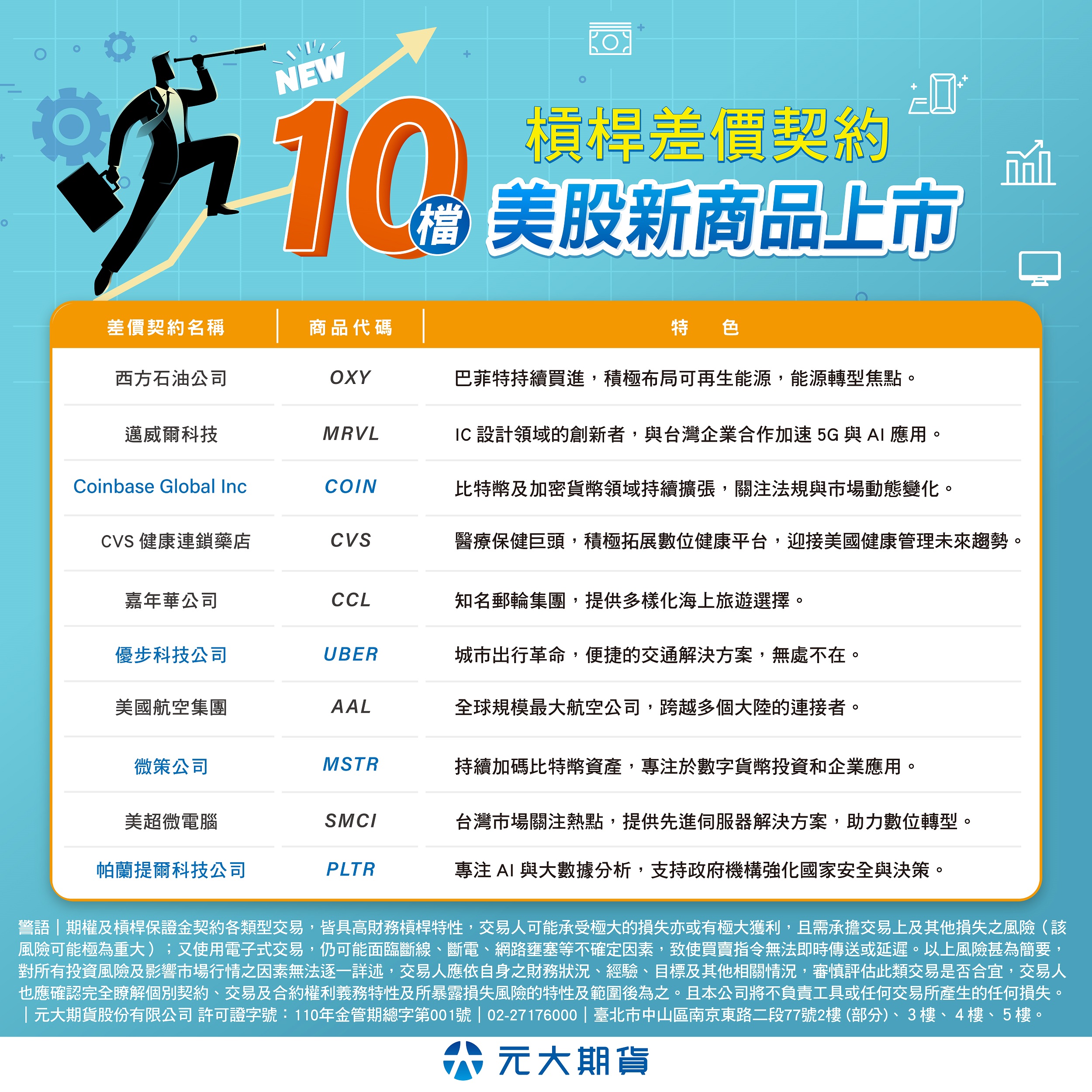 投資美股新選擇元大期推CFD 交易| 產業熱點| 產業| 經濟日報