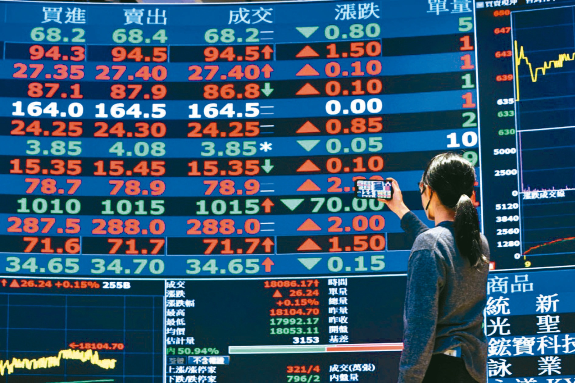 3月28日盤前／川普繼續揮舞關稅大刀台股綠油油買盤觀望氣氛濃| 市場焦點| 證券| 經濟日報