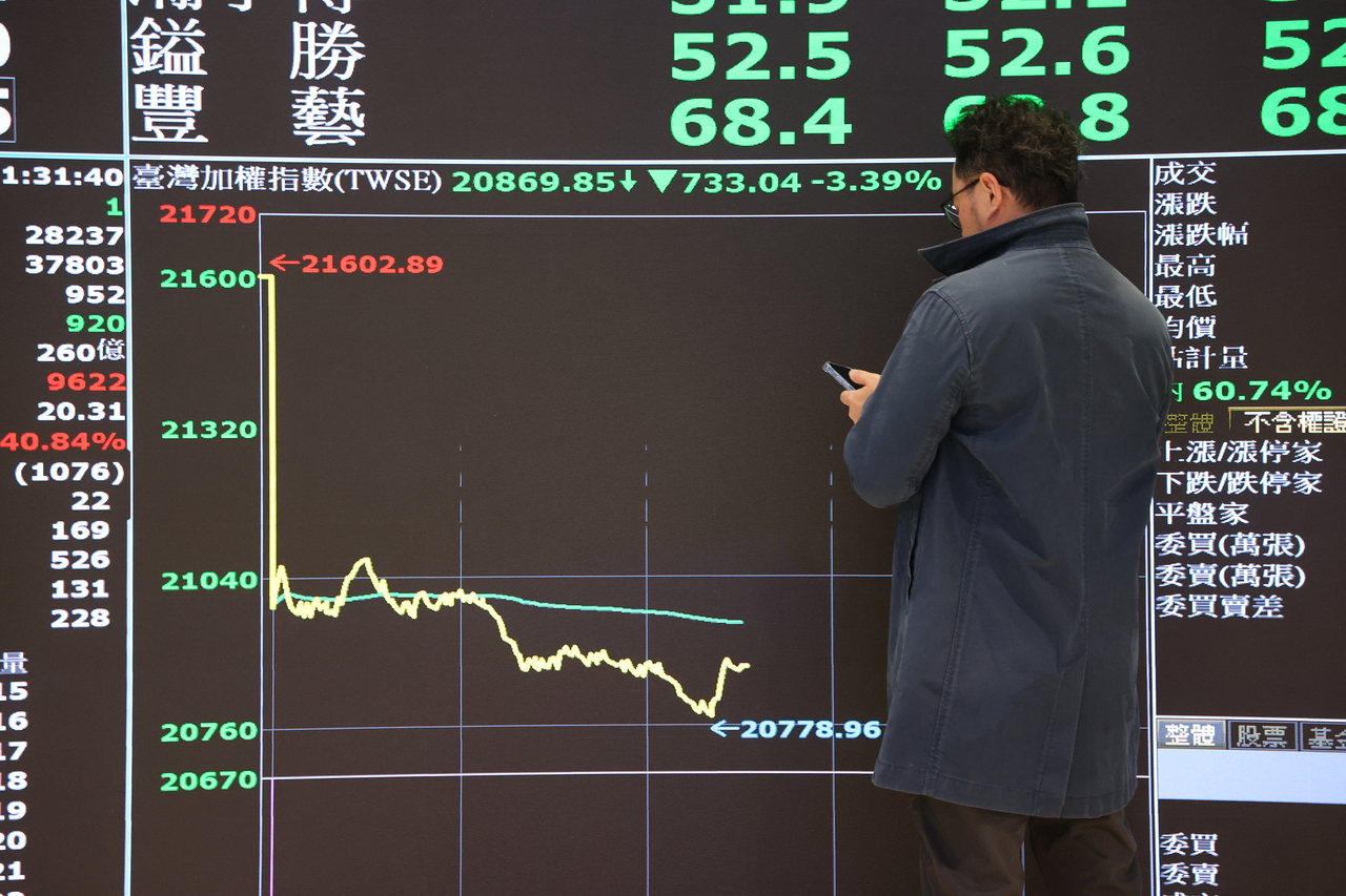 周一至少1300點起跳國安基金就別指望…沒太多效果！專家：下跌已成必然| 存股族愛ETF | 股市| 聯合新聞網