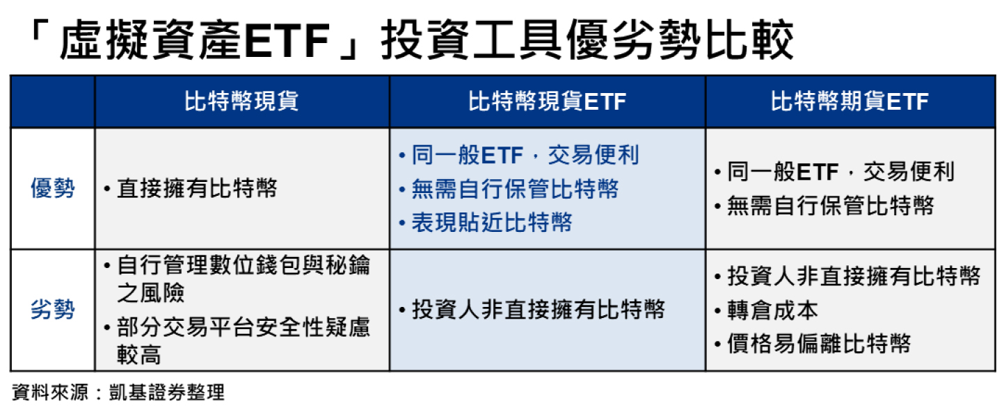 多元布局虛擬資產凱基證券攜富達國際助投資人掌握先機| 市場焦點| 證券| 經濟日報