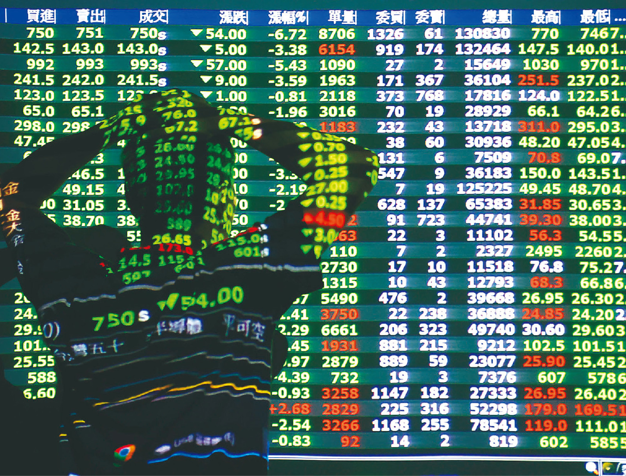 台灣50正反ETF 避險| 權證期貨| 股市| 聯合新聞網