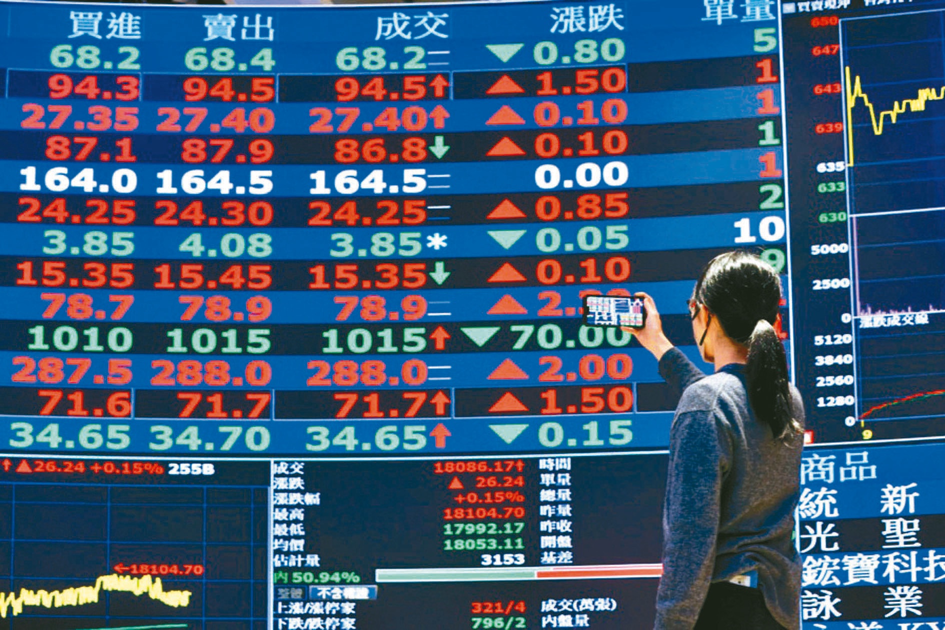 違法代客操盤抽傭保證獲利新北某銀行男遭訴| 社會萬象| 社會| 聯合新聞網