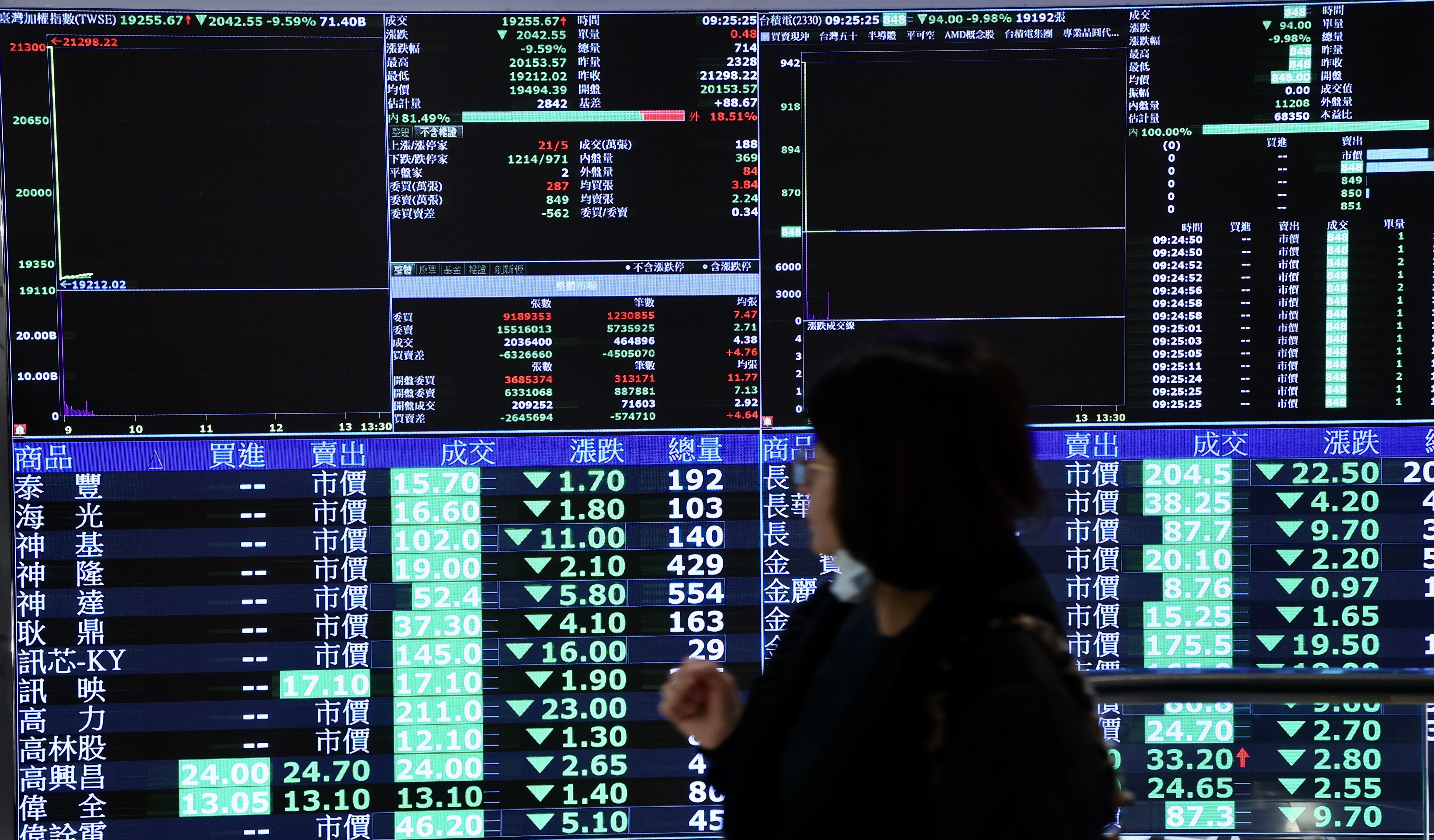 搶救台股！政府護盤大軍進場股民問：天上掉下來的刀子該接嗎| 市場焦點| 證券| 經濟日報