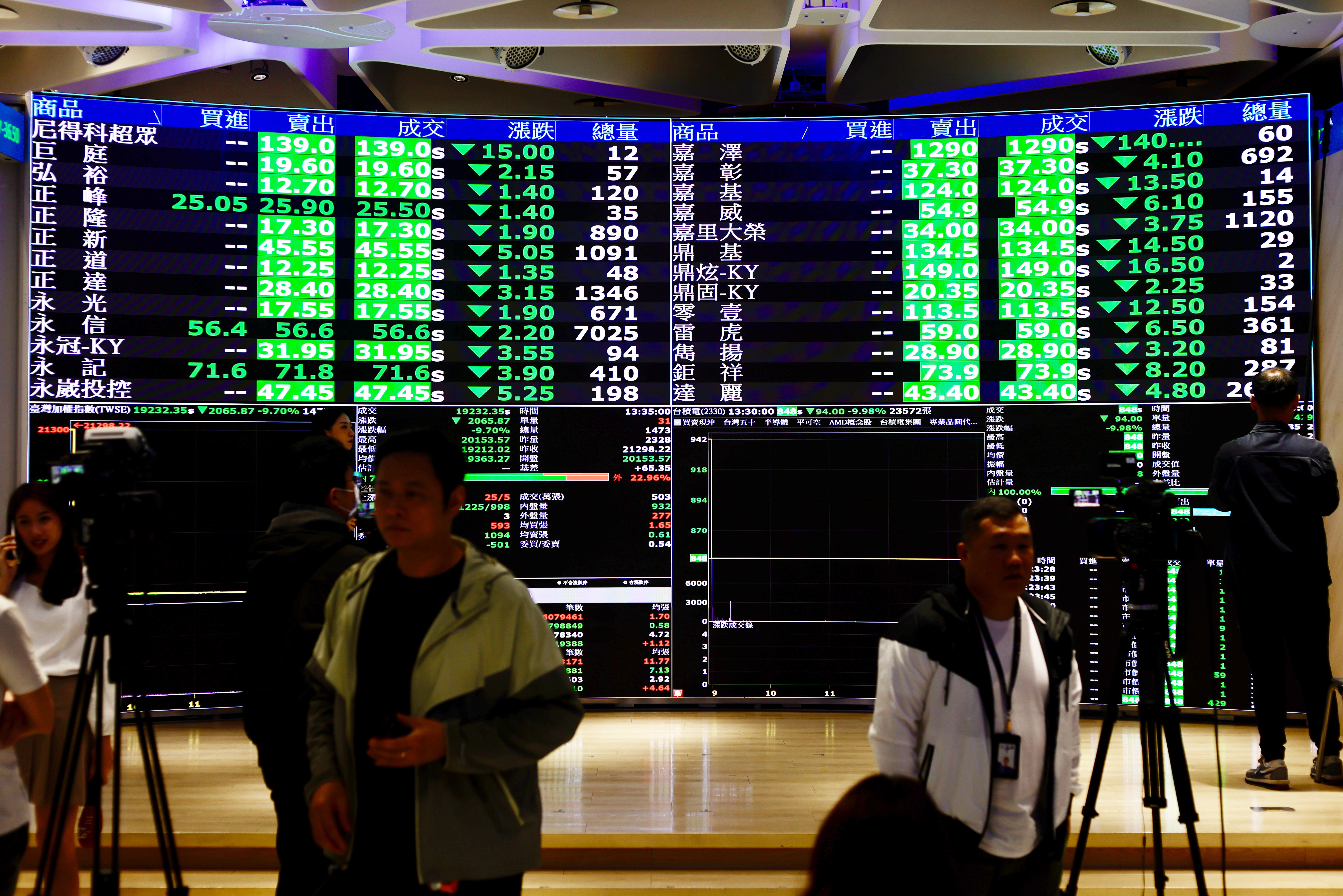 美股熔斷機制如何運作？ 一文帶你了解| 國際焦點| 國際| 經濟日報