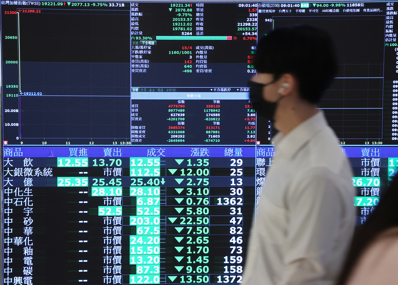 金融海嘯用8年時間大盤原地繞一圈！達人：但堅持定期定額0050不會白忙一場| 存股族愛ETF | 股市| 聯合新聞網