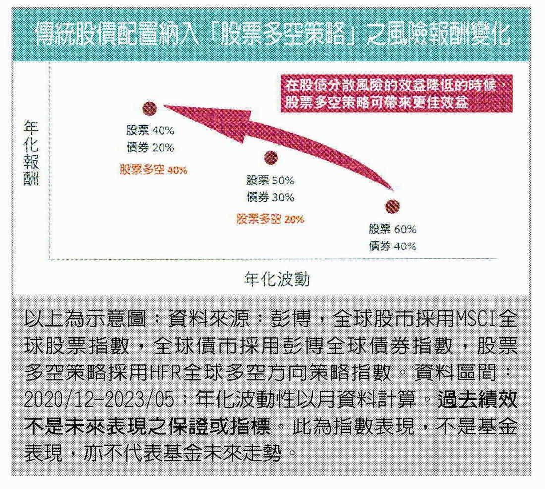 避險策略對抗市場亂流投資新寵| 財富管理| 商情| 經濟日報