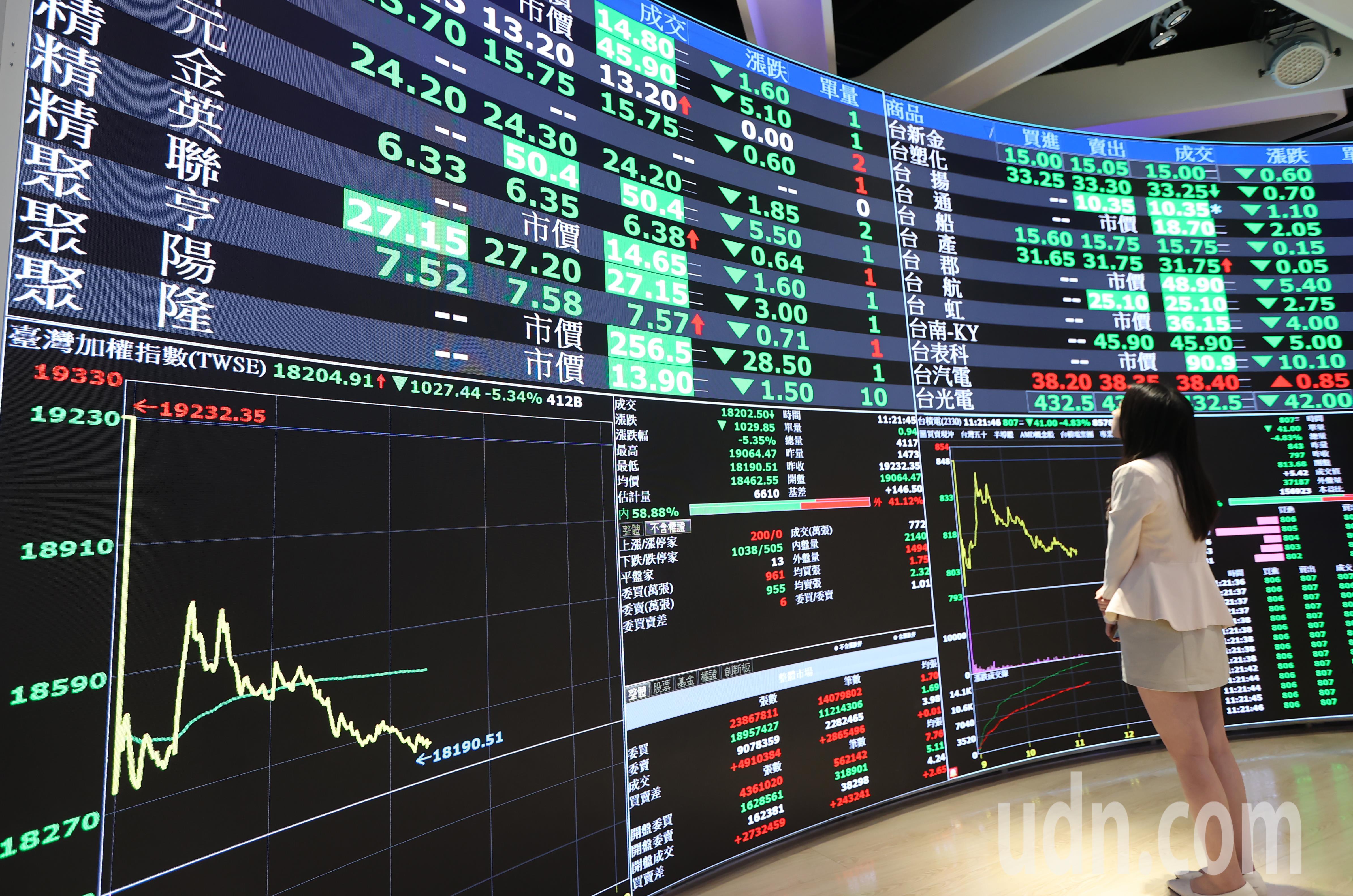 00878、00919、0056…三天王成交量暴衝！網笑「逃不過股息誘惑」：股價超香| 存股族愛ETF | 股市| 聯合新聞網