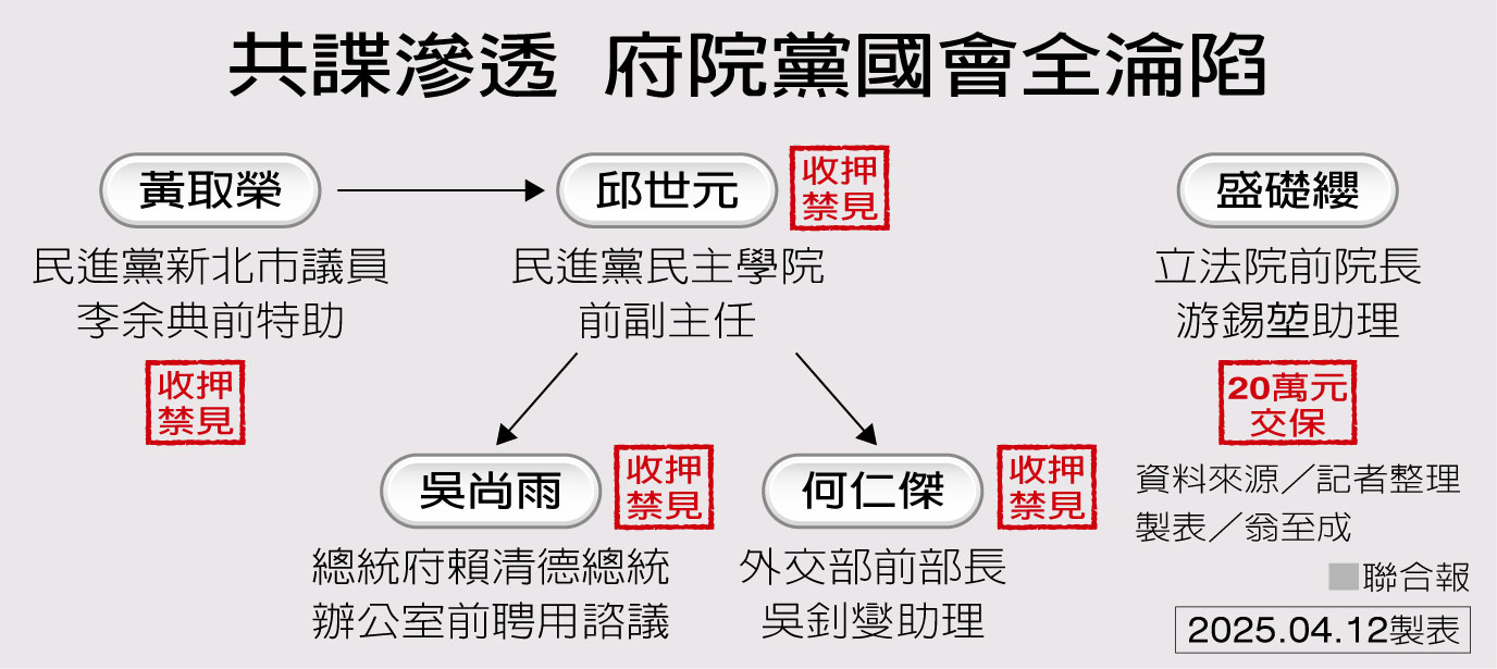 Re: [新聞] 綠共諜案連環爆 府院黨幾被滲透