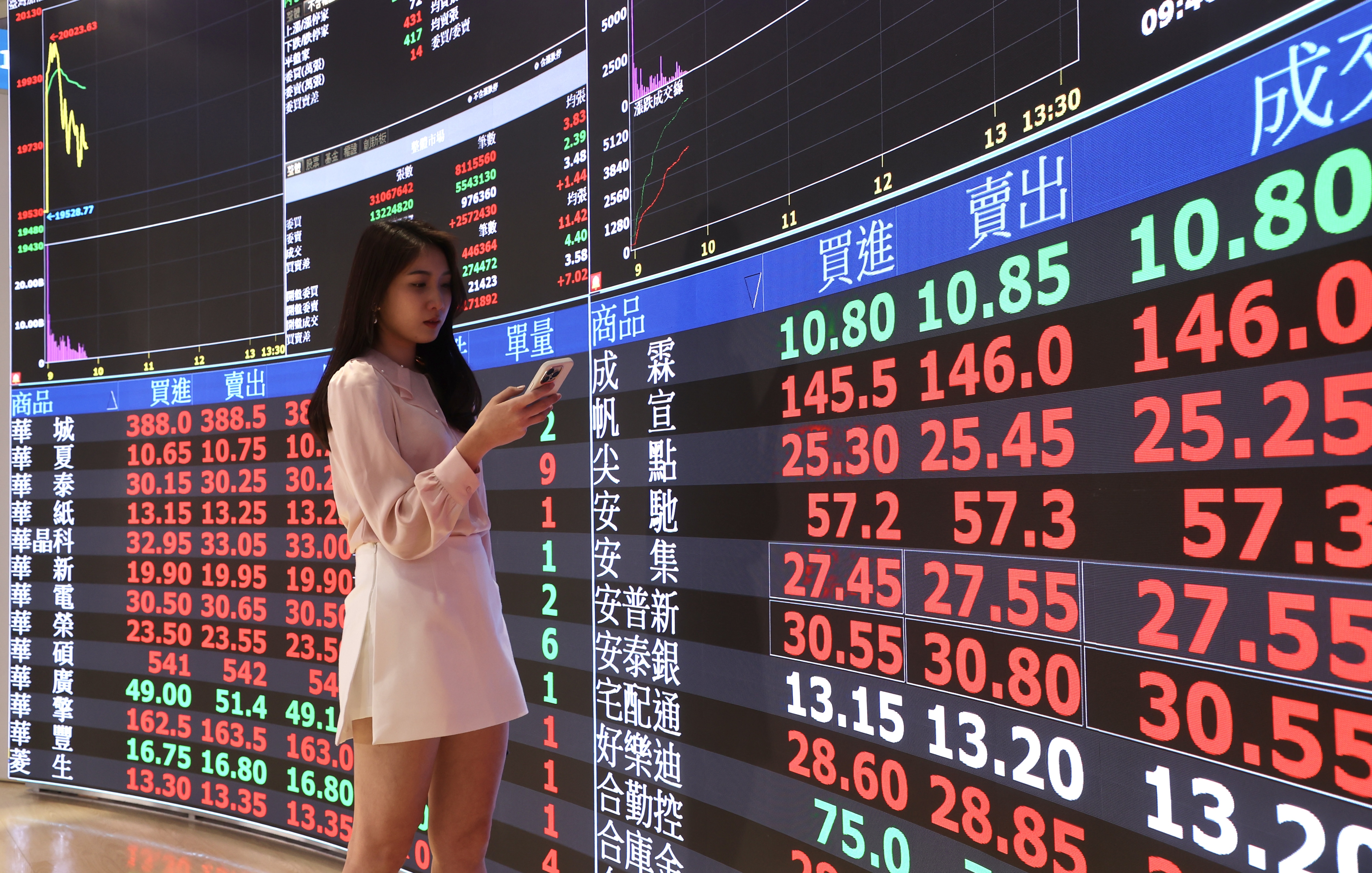 台股早盤開漲近百點，站回2萬點台積電開898元| 市場焦點| 證券| 經濟日報