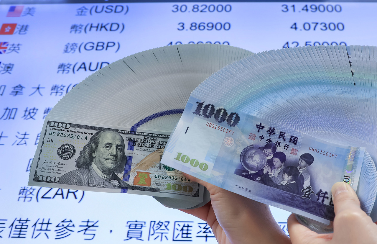 新台幣爆量強升9.19角收30.145元成交量史上第3大| 新台幣匯率飆升| 產經| 聯合新聞網