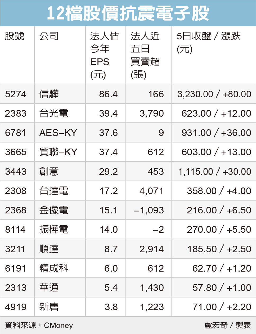 台股挫254點電子股逆勢收高吸引市場關注| 市場焦點| 證券| 經濟日報