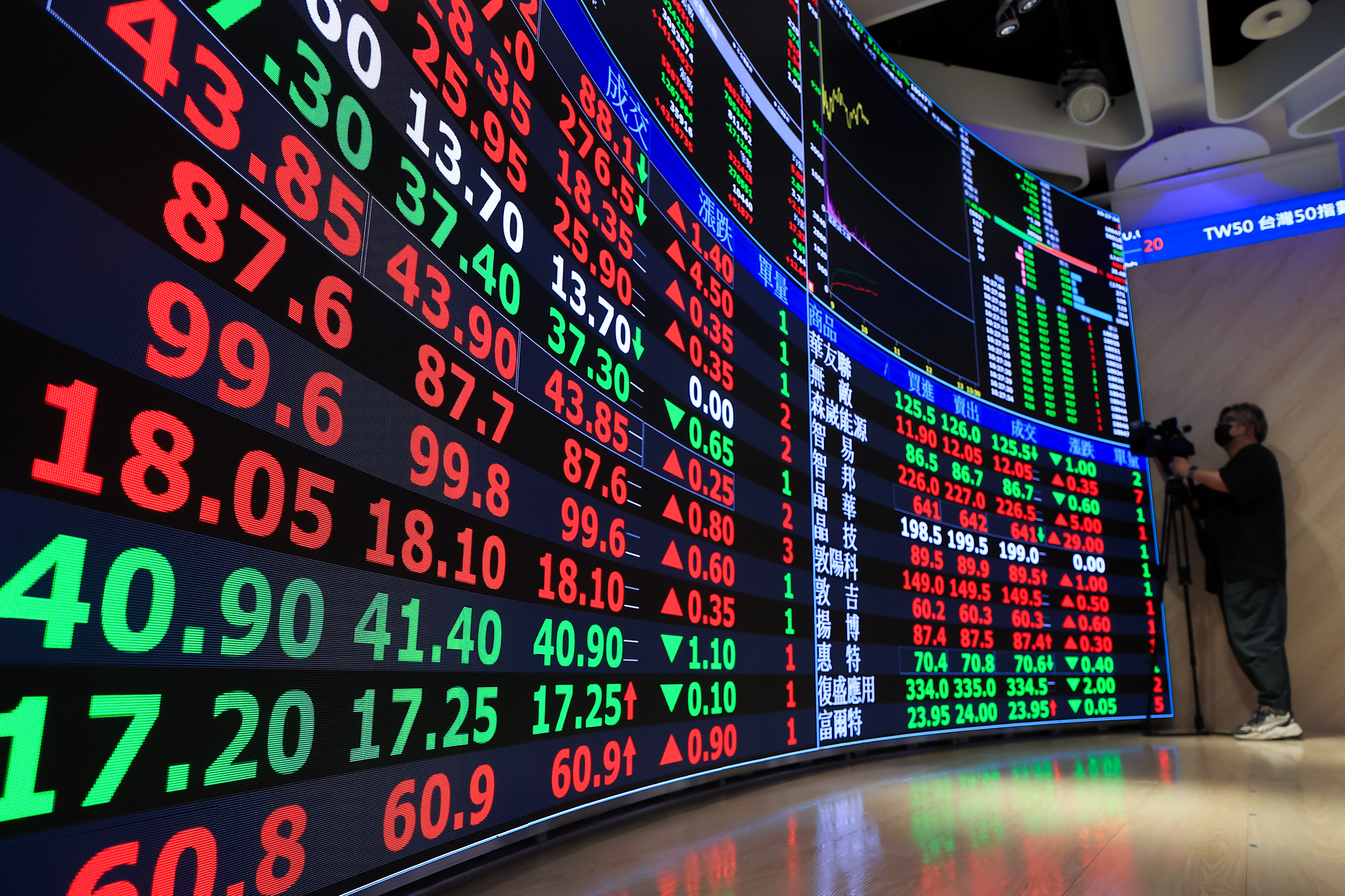 IPO之亂…營業員為達標自掏腰包600萬客戶質押ETF來IPO | 金融脈動| 金融| 經濟日報