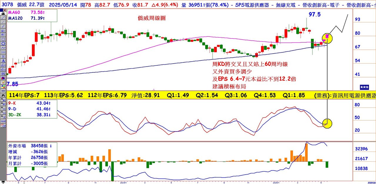 有心人默默吃貨的業績飆股| 雜誌| 聯合新聞網