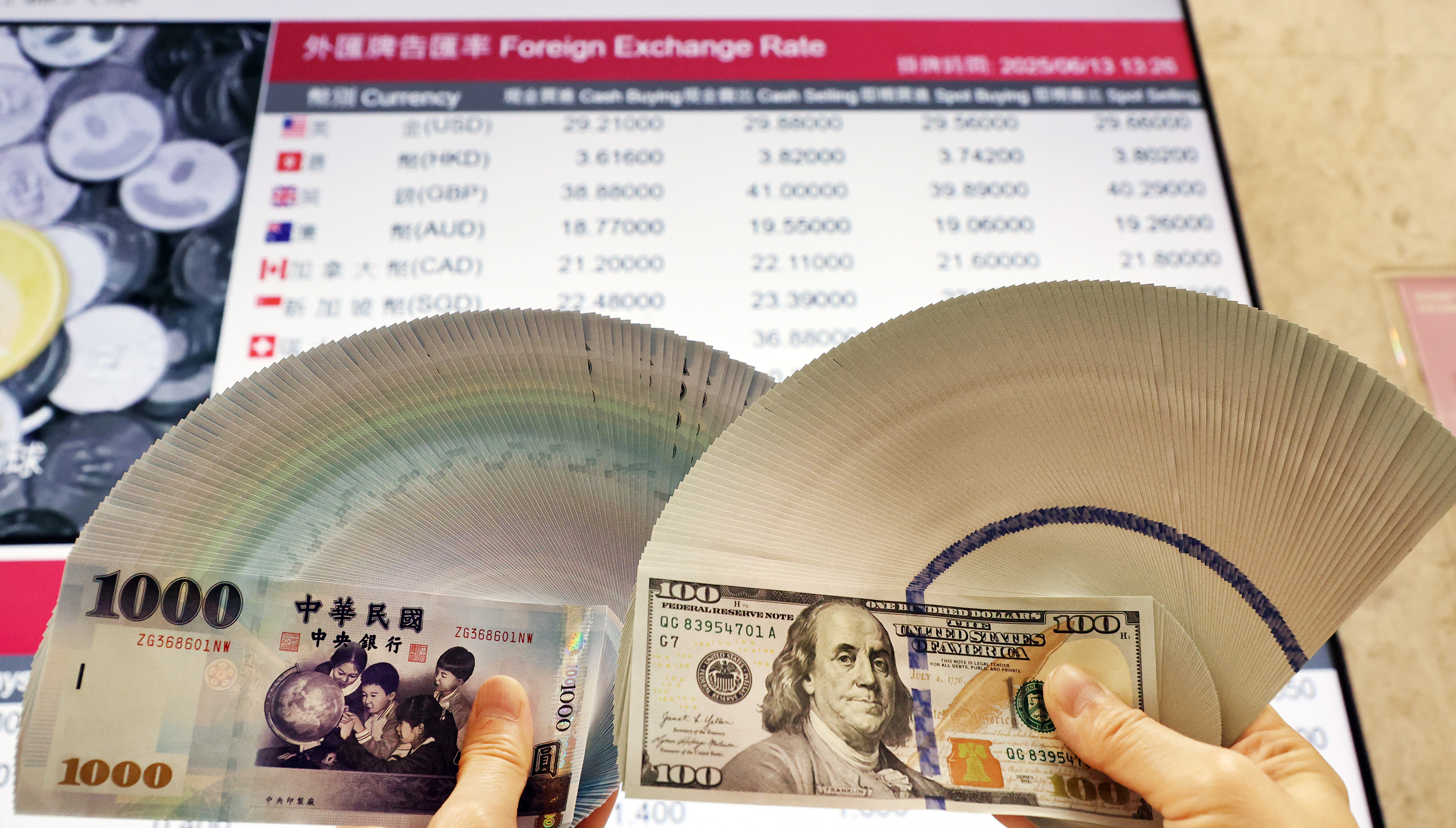 台幣逼近29.5元關卡以29.52作收，升值1.48角| 外匯市場| 金融| 經濟日報