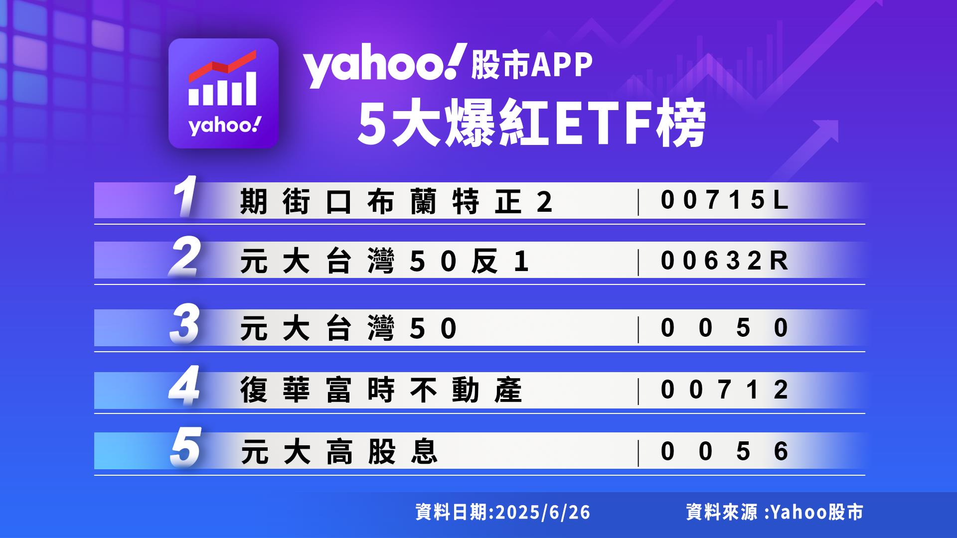戰火推升油價題材爆紅第2季當然是這ETF 登榜首| 基金天地| 理財| 經濟日報
