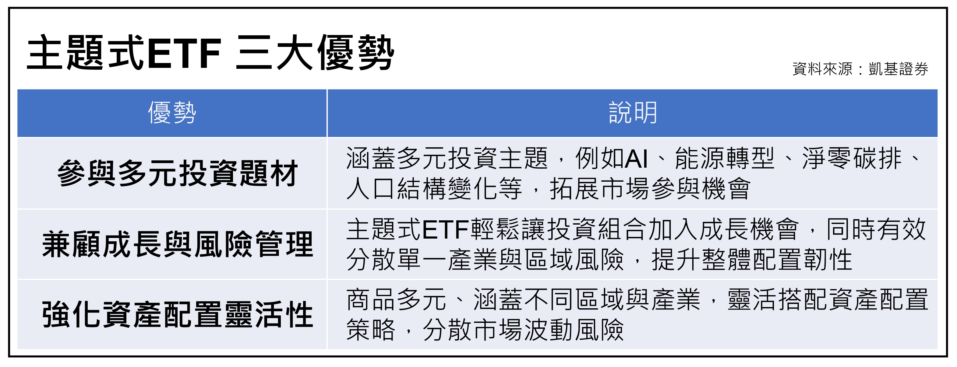 ETF 資產配置正夯凱基證券攜手貝萊德投信啟動全球投資新布局| 基金天地| 理財| 經濟日報