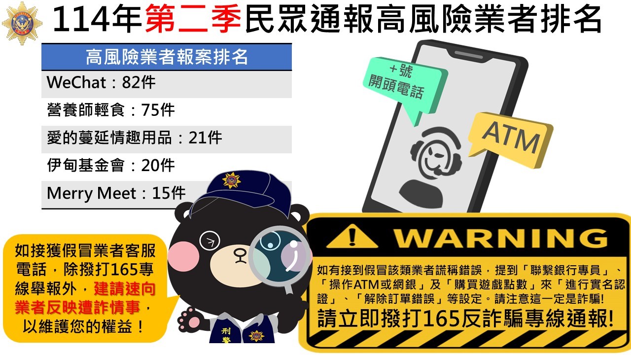 刑事局公布詐騙高風險業者排名情趣用品業者首度列入衝上第三名| 詐騙小心點| 社會| 聯合新聞網