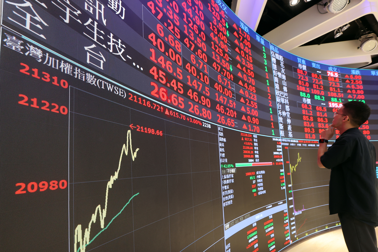 國內股票基金7檔淨值站上200元這家投信3檔入列居冠| 基金| 股市| 聯合新聞網