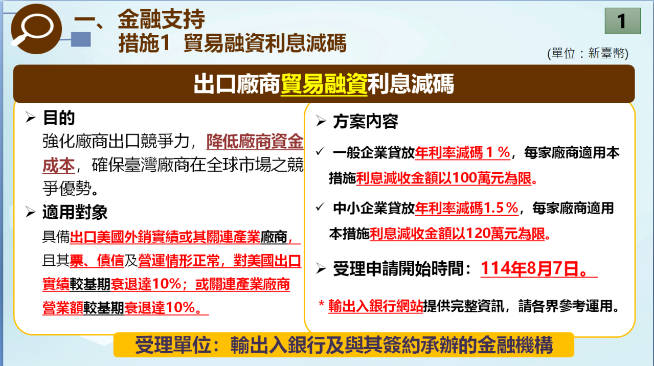 貿易融資利息減碼(收)及輸出保險費用減免二支持措施今日開始受理申請| 熱門亮點| 商情| 經濟日報