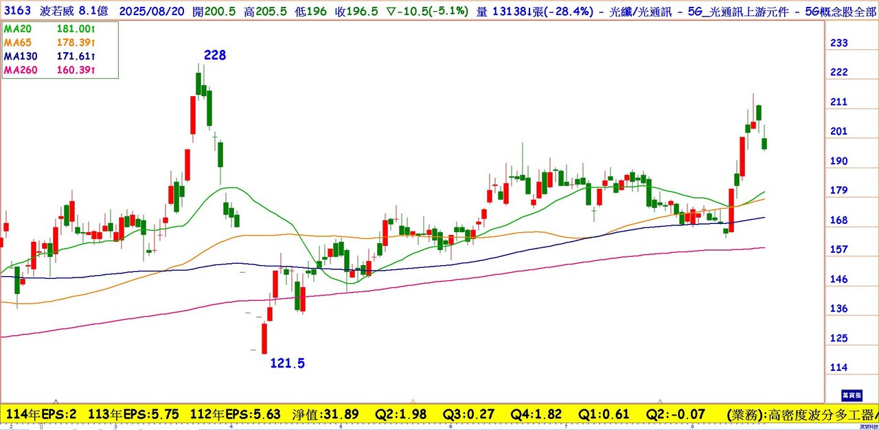 挪威主權基金加持的CPO股─波若威| 雜誌| 聯合新聞網