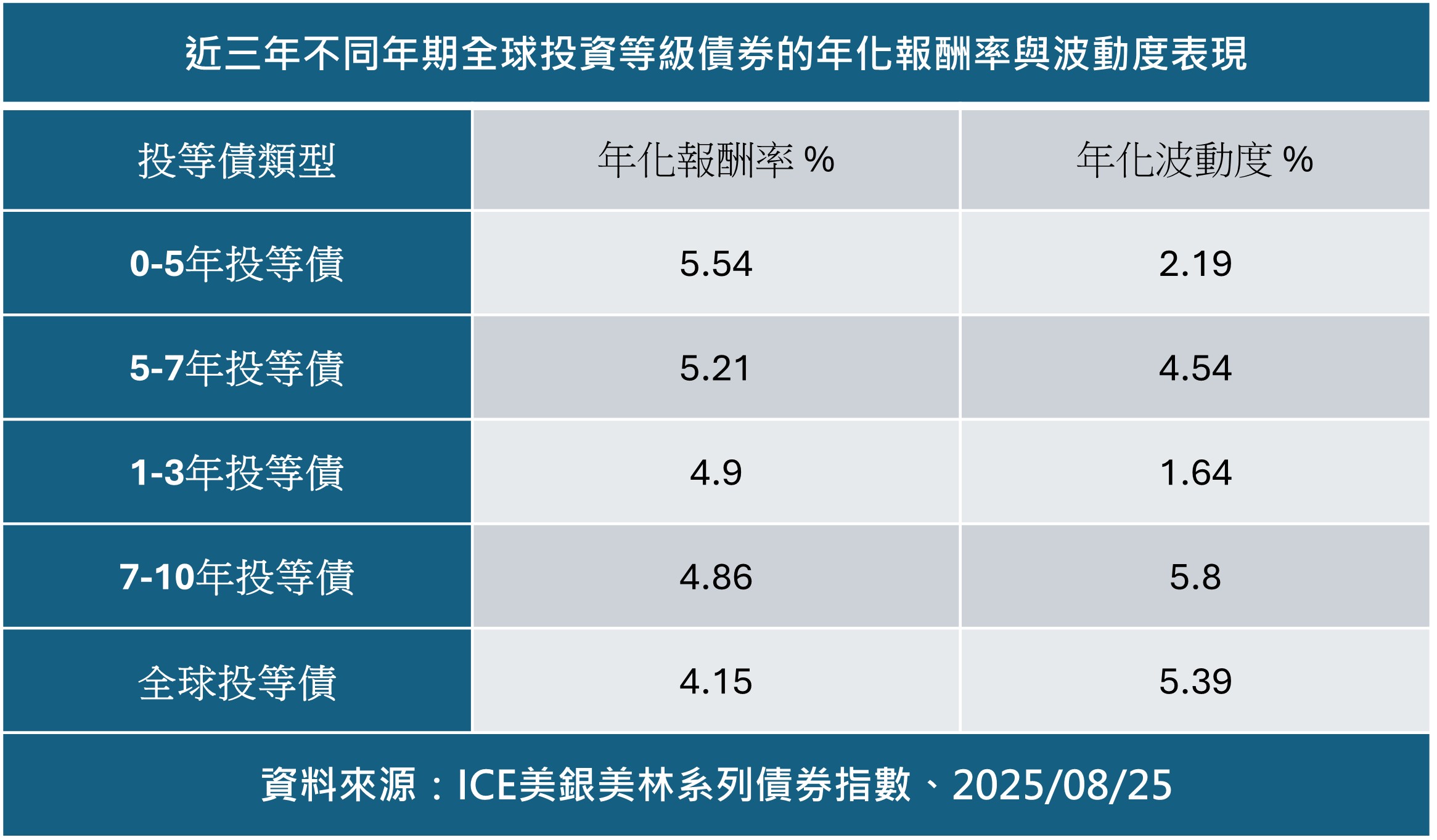 群益短天期債00985B 開募每股發行價格10元、9月11日掛牌| 基金天地| 理財| 經濟日報