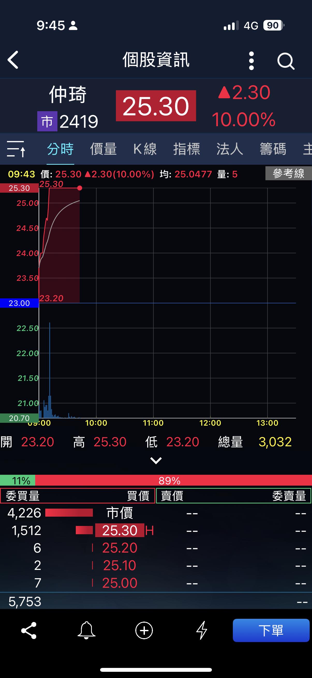 仲琦切入DOCSIS 4.0 登漲停帶動母集團明泰齊漲| 集中市場| 證券| 經濟日報
