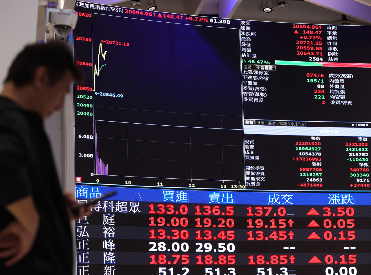 別因一支股票會上漲就買進…要像買房一樣思考？要因為現金流而買股票！ | 台股雜談| 股市| 聯合新聞網