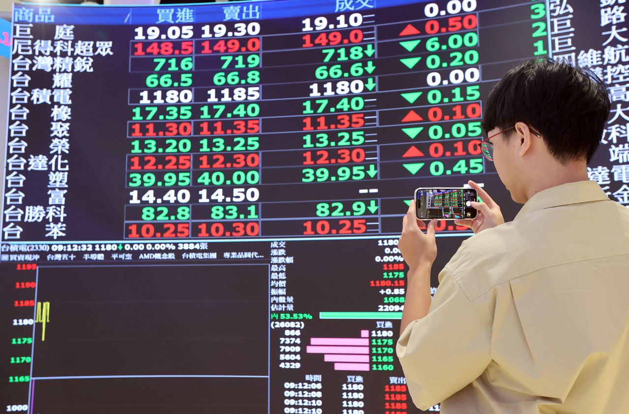 大盤過熱？網揭「扣掉台積電」真相：拉積行情、資金未回流| 台股雜談| 股市| 聯合新聞網
