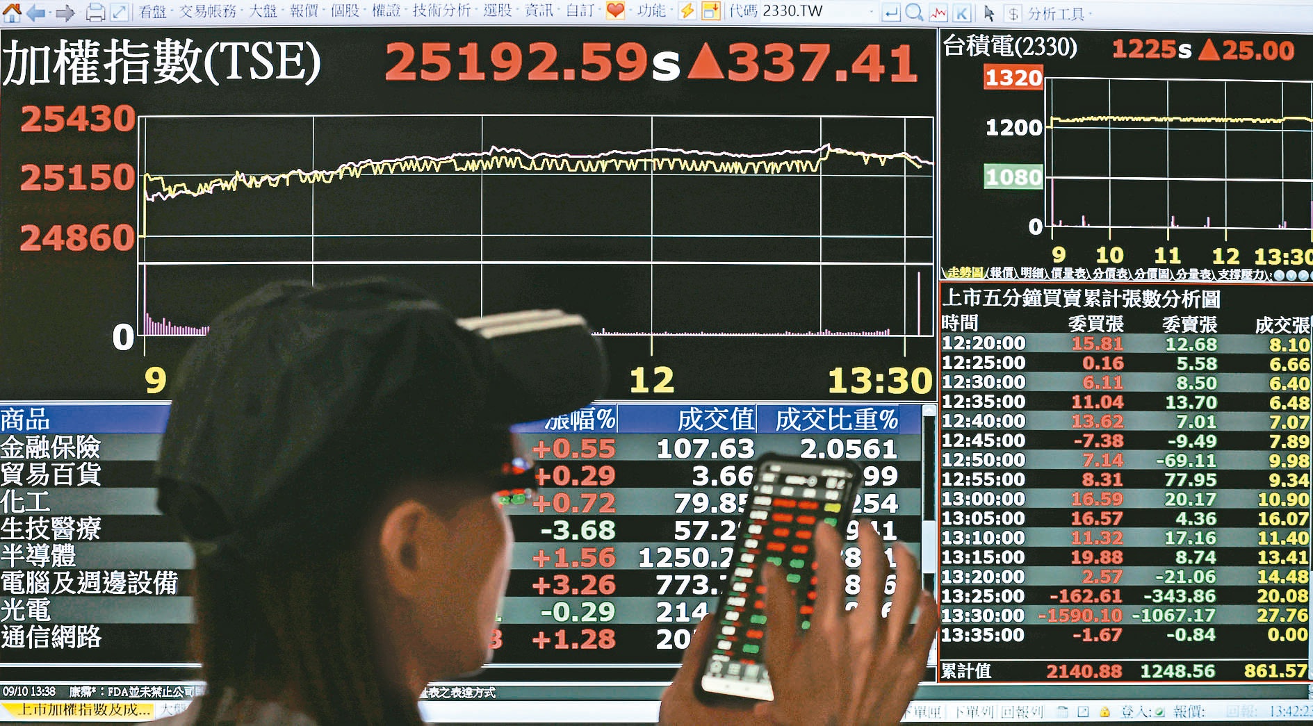 周末精選／上市櫃陸續除息台股迎1,700億元活水| 市場焦點| 證券| 經濟日報