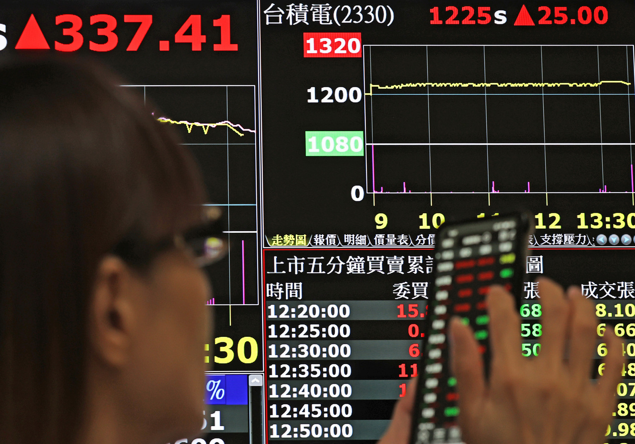 台股續創高！法人分析觀察下跌家數逐步擴增操作慎選標的| 股市要聞| 股市| 聯合新聞網