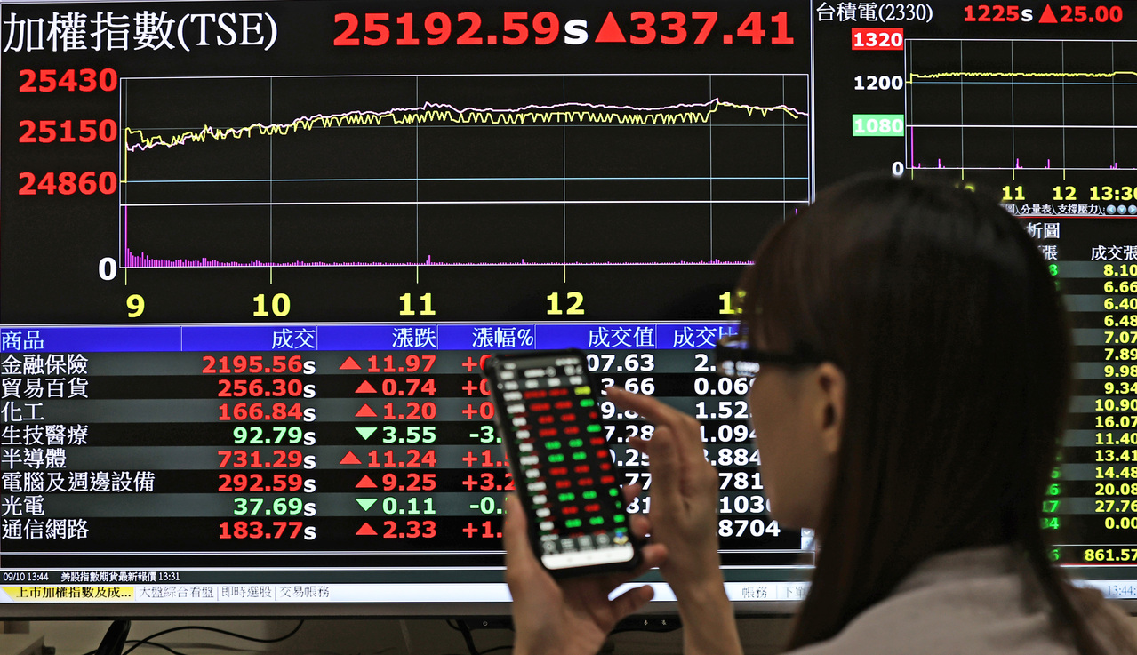 美元、美債殖利率反彈台指期夜盤以靜制動| 權證期貨| 股市| 聯合新聞網