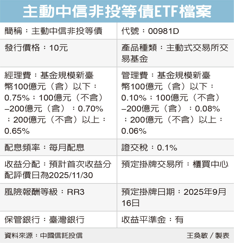 主動式債券ETF 添新兵| 櫃買動態| 證券| 經濟日報