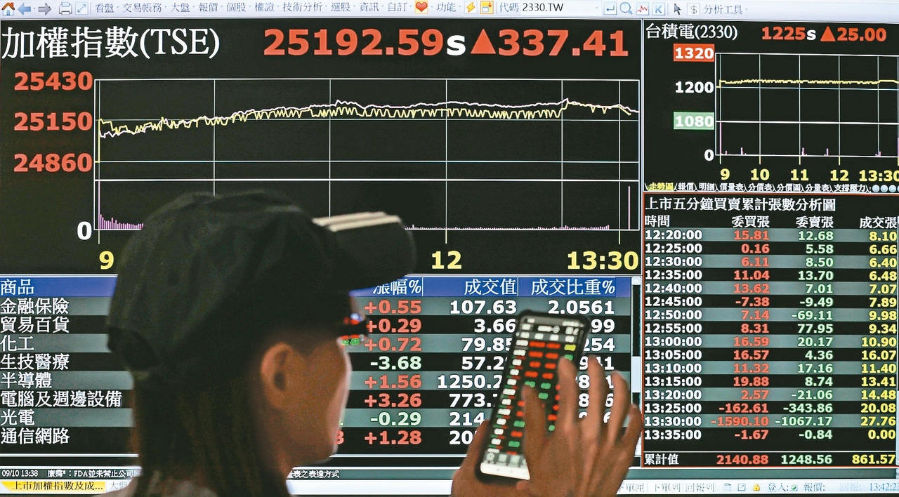 給股票新手的8句話！他濃縮「漲跌買賣時機」反挨酸全是廢話| 台股雜談| 股市| 聯合新聞網