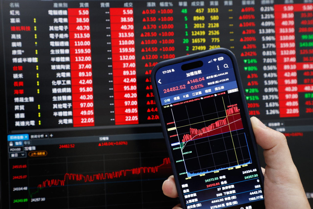 銅 概念 股票 (99) 사진