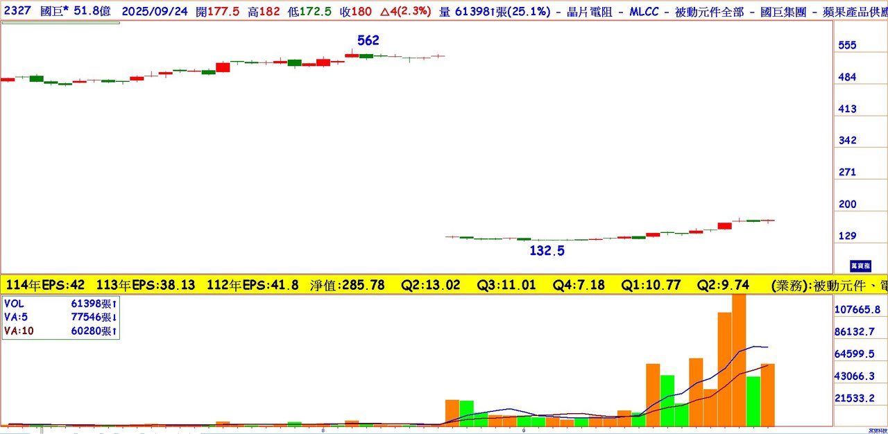 被動元件漲價最大受惠者：國巨| 雜誌| 聯合新聞網