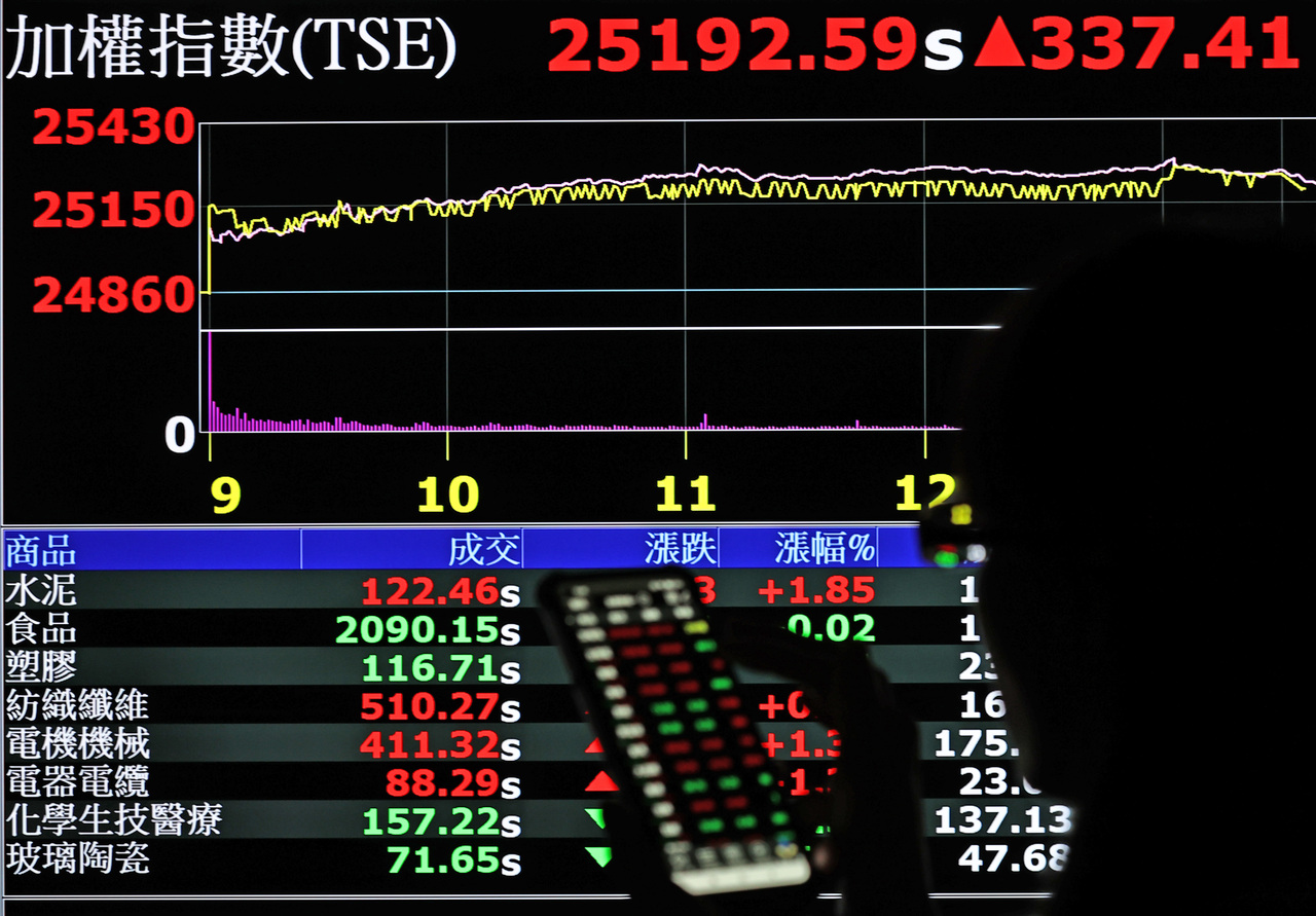 少年股神回歸？9月新開戶近7成30歲以下…網警戒：擦鞋童進來了| 台股雜談| 股市| 聯合新聞網