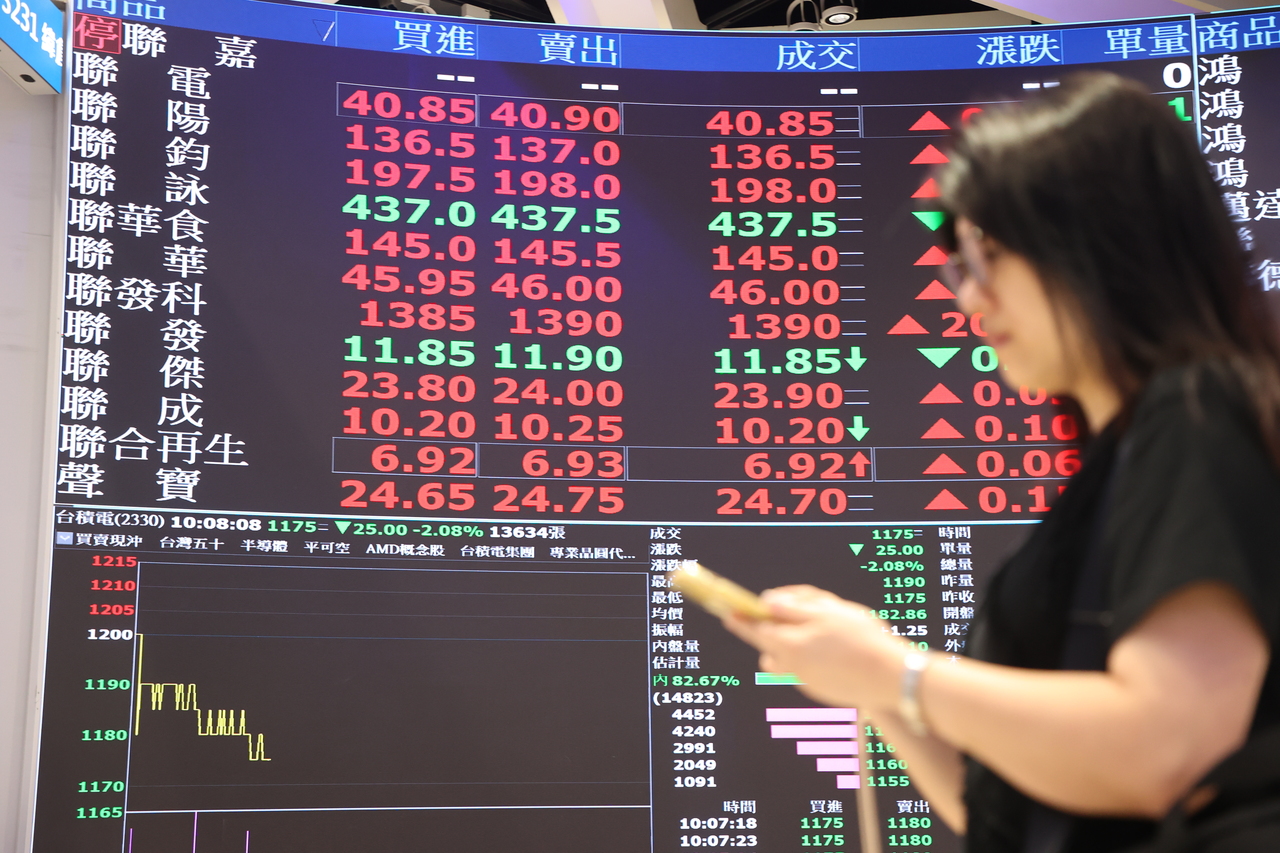 006208、00692…報酬全紅卻想調整？網讚帳面「太猛」：金融股不動也行| 存股族愛ETF | 股市| 聯合新聞網