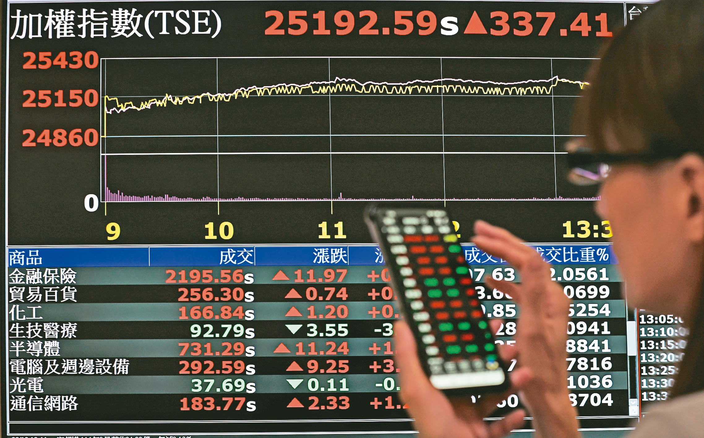 00679B受惠降息悄悄漲回...國泰金落後補漲？專家分析3大金融股：鴨子滑水| 股市要聞| 股市| 聯合新聞網
