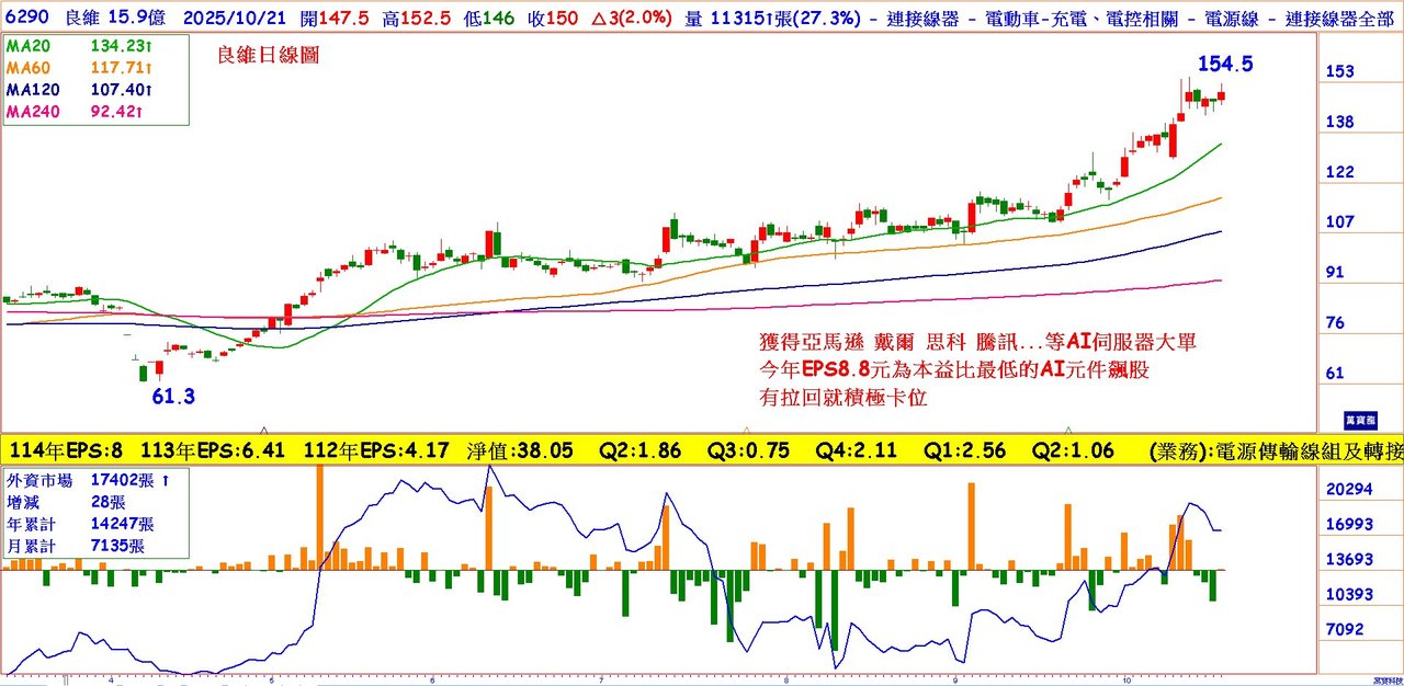 業績大成長的低價AI飆股| 雜誌| 聯合新聞網