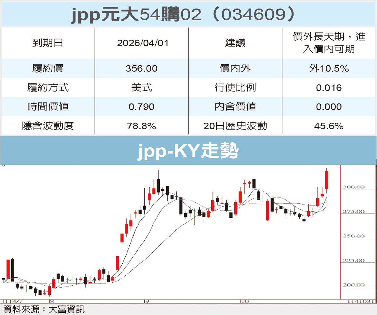 jpp 元大54購02 閃金光| 權證特區| 證券| 經濟日報